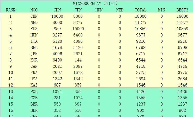 杰伊;巴鲁切尔、克里斯汀;韦格、乔纳;希尔、杰拉德;巴特勒、凯特;布兰切特、T;J;米勒等原班人马将悉数回归